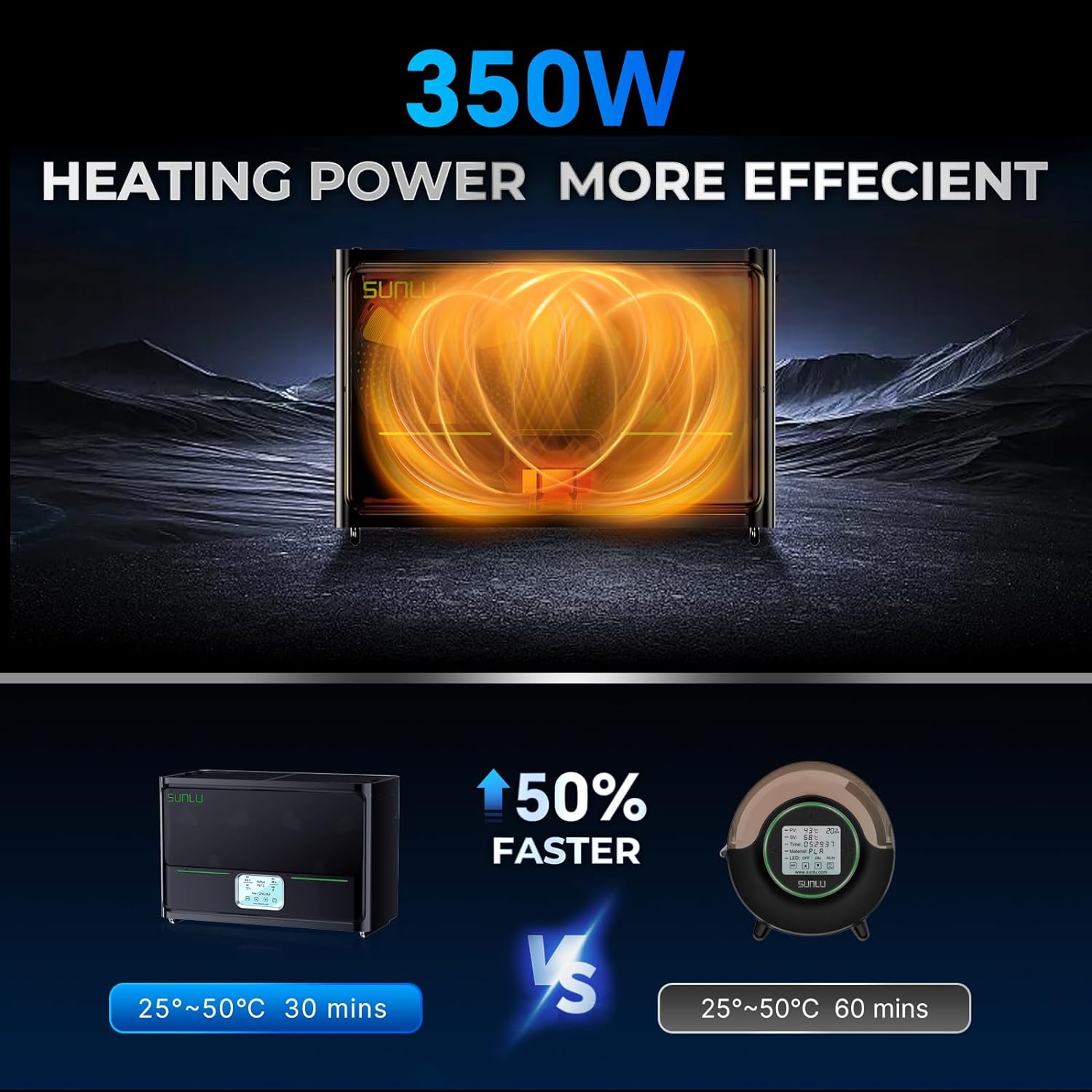 SUNLU S4 Filament Dryer Box 4  - 3D Printing Ptc 评论和价格